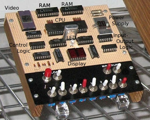 An annotated image of a COSMAC Elf computer, showing the location of CPU, memory, and other ICs.