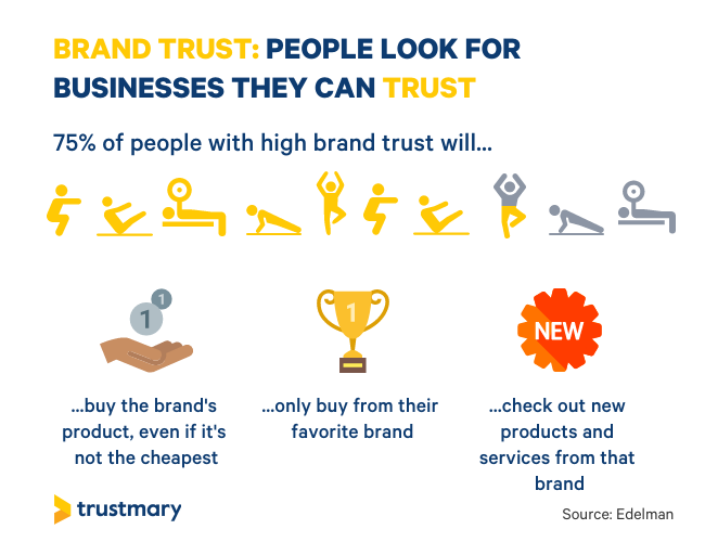 brand trust influences fitness industry