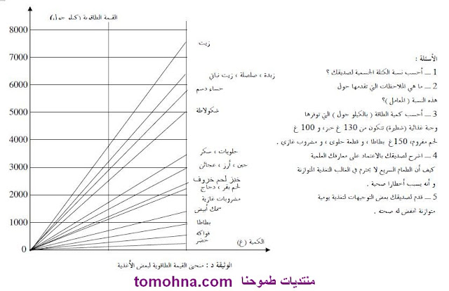 سلسلة تمارين في العلوم الطبيعية للسنة الرابعة متوسط بدون تحميل  9-2