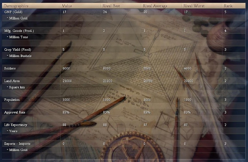 [Image: Civ4ScreenShot0670.JPG]