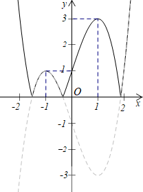 Cho hàm số (y = fleft( x right)) liên tục trên (mathbb{R}) và có đồ thị như hình vẽ. Gọi (S) là tập hợp tất cả các giá trị nguyên của tham số (m) để phương trình (left| {fleft( {2sin x - 1} right)} right| = m) có nghiệm thuộc khoảng (left( {0;pi } right)). Tính số phần tử của tập (S).</p><!-- wp:image --><figure class="wp-block-image"><img src="https://lh4.googleusercontent.com/0uyLbT8c9kvZjGza_PckqGcmEbe4HO0RaIfZ61auQTKZrx8nlzpWhlLtCILXXL8GMVIcvpVUDydrBQMj7bmfP9havtJvSKKRFrwK7uzu1hPLhqmrF3-HiWIQzqc1QQ4yNsUzSCs=s0" alt=""/></figure><!-- /wp:image --> 2