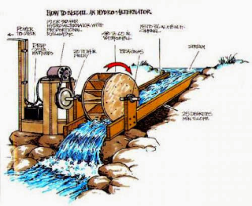 Hydroelectric Power Water Power Micro Hydro Systems