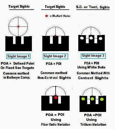 precision rifle sighting adjustment table