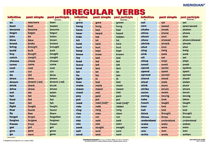 Неправильные английские глаголы 3 формы с переводом