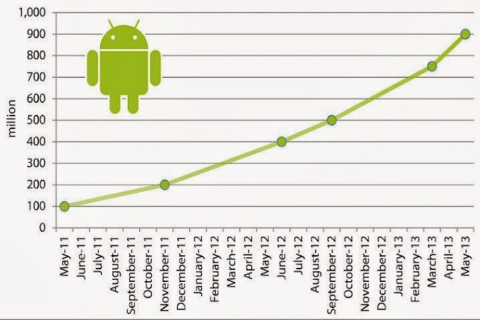 Las amenazas para Android crecen un 180% en el primer semestre del año