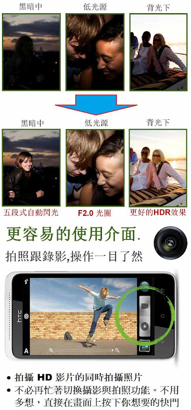 HTC ONE SV 4.3吋雙核心 時尚娛樂 智慧手機-搭載Beats Audio音效