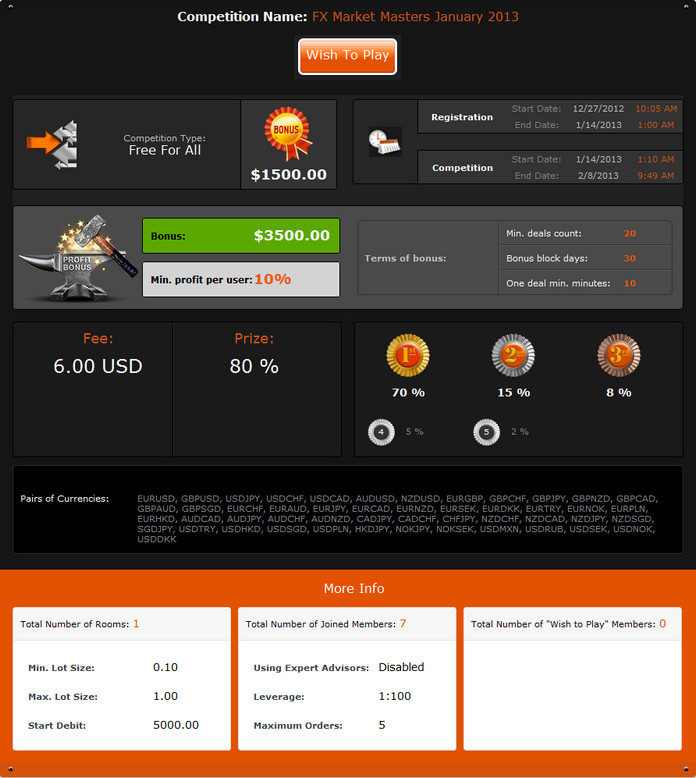 The 1st ForexCup forex contest in 2013
