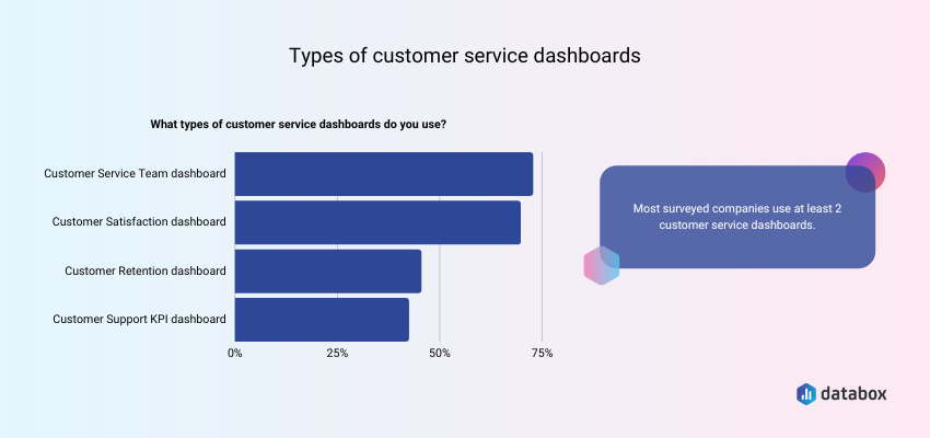 types of customer service dashboards