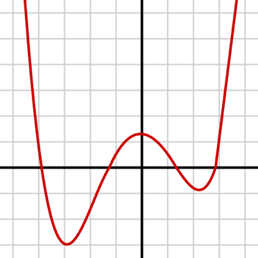 Equation%2520of%2520Degree%25204%252C%2520quartic%2520function