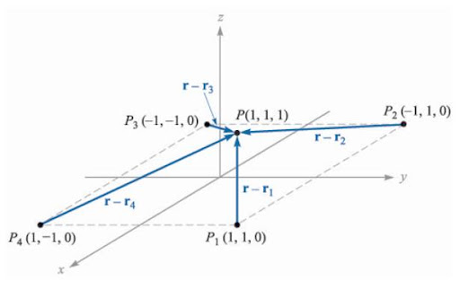 Electric Field Example