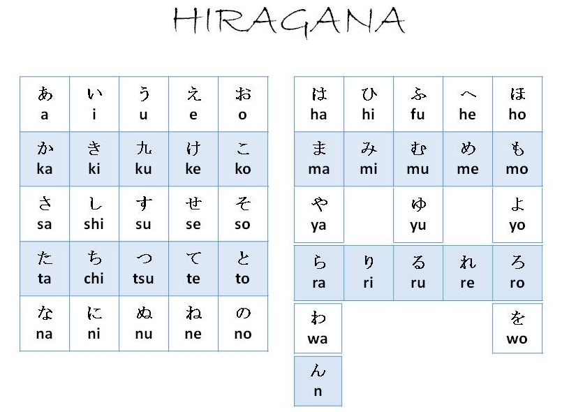 Aprende Japones Facilmente Silabarios Hiragana Y Katakana.