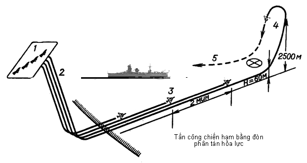 Tin Quân Sự - http://nghiadx.blogspot.com