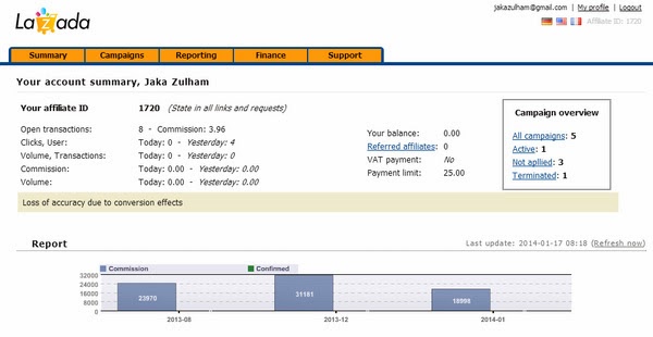 Dashboard afiliasi lazada