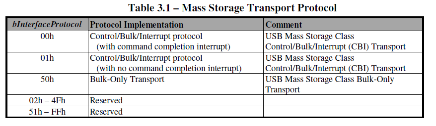 Usb_Spec_MS_trans_proto.png