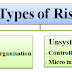 Types Of Risk - Systematic Too Unsystematic Risk Inward Finance