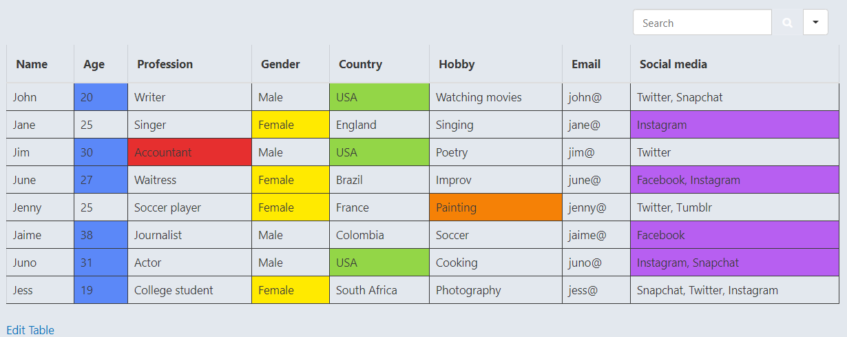 explain how to use conditional formatting in a dynamic WordPress table