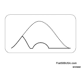 Fiat MultiAir Cam Profile - MultiLift