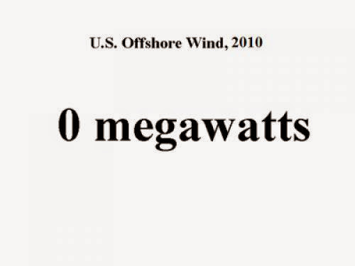Offshore Wind Slowly Emerging