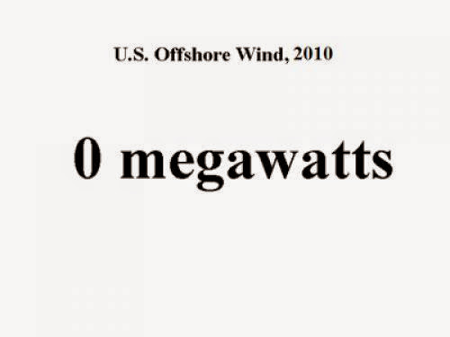 Annual Wind Power Rankings Of Us Suggest Steady Growth In Market