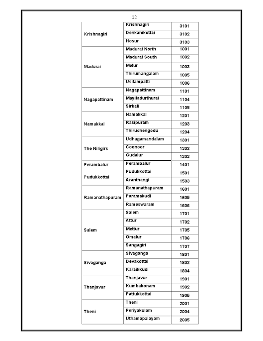 TAMIL NADU PUBLIC SERVICE COMMISSION பற்றி  அனைத்தும்  14_2013_Group-II0022