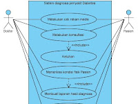 Contoh Skripsi Sistem Pakar Diagnosa Penyakit