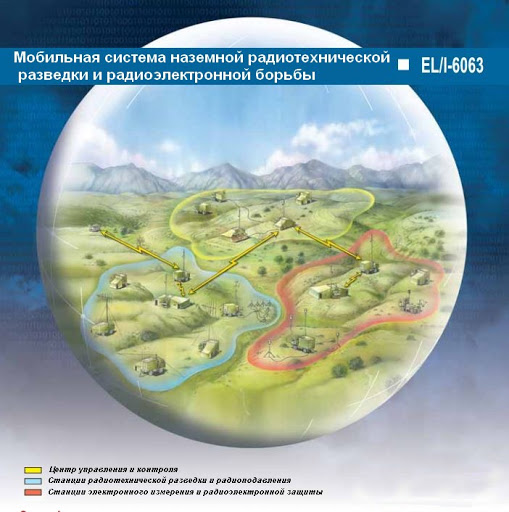 Комплексная мобильная система наземной радиотехнической разведки и радиоэлектронной борьбы EL/I-6063