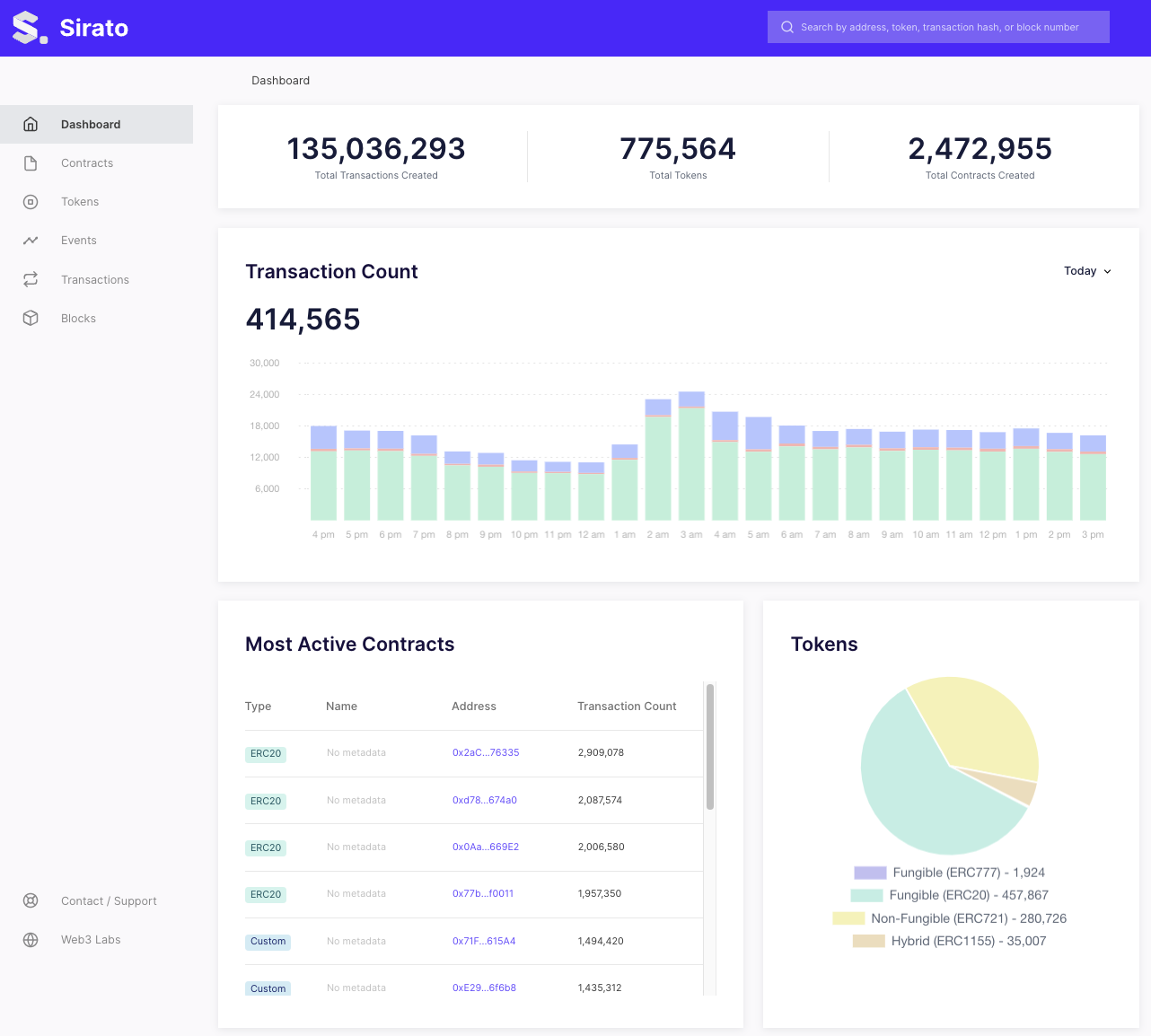 The classic Sirato dashboard