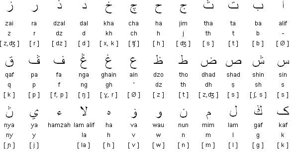 ♥ KAPITA SELEKTA ♥ Februari 2011