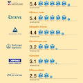 infografía farmacéuticas