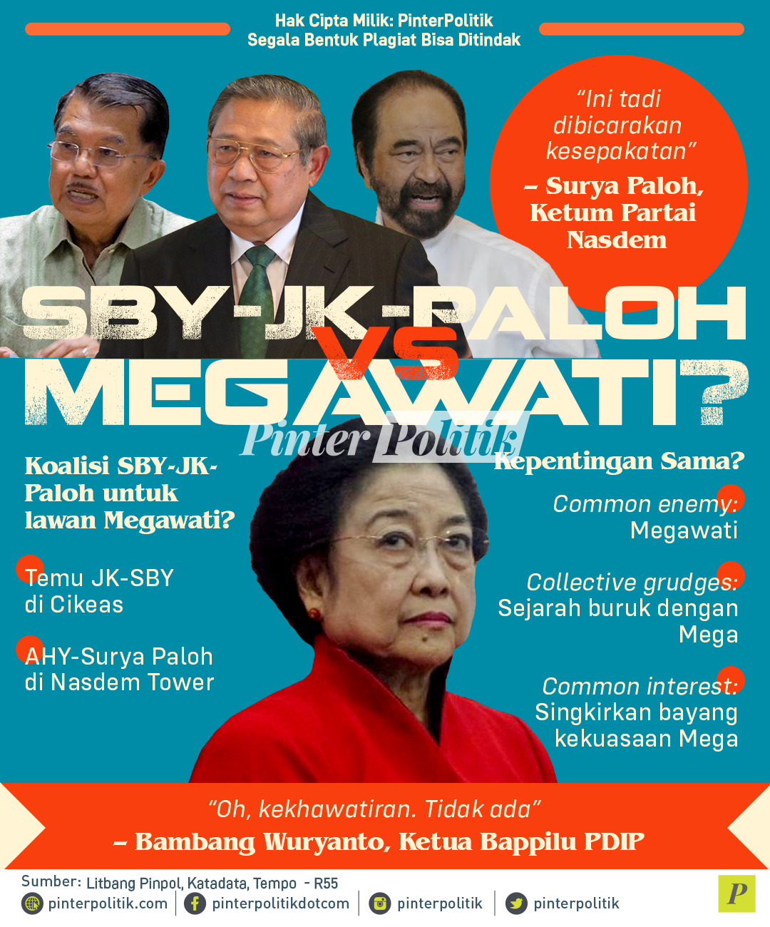 SBY JK Paloh vs Megawati