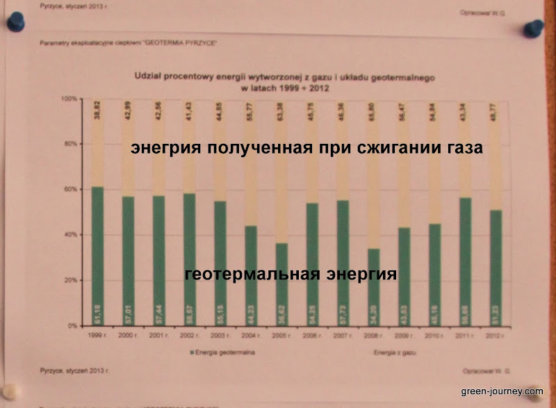 Геотермальная энергия: как обогреть целый город теплом Земли?