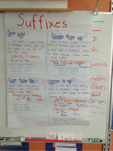 Suffix Rules Chart