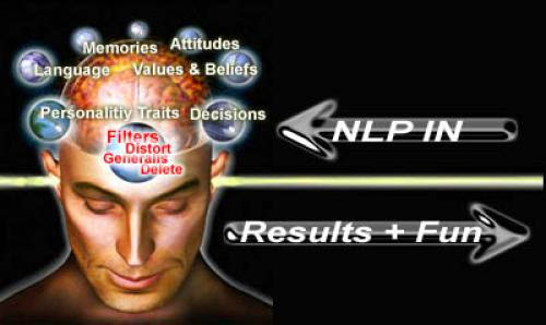 Nlp What Is Nlp