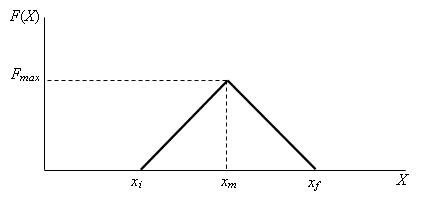 graph11