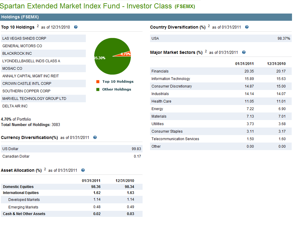 Dwcpf Chart