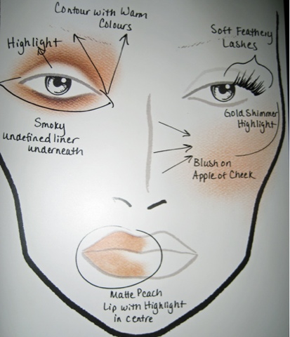 Makeup Face Charts To Print