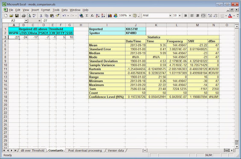 The comparison modes and their
                respective thresholds can be specified otherwise on the
                "Constants" worksheet. This sheet also
                displays statistics for each downloaded data set.