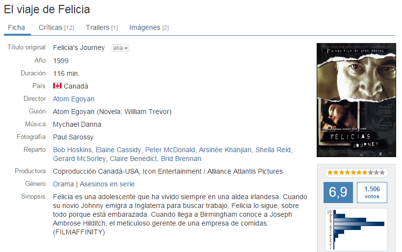 Felicia FICHA - El viaje de Felicia (1999) [WEB-DL 720p] [Dual] [Eng.Cast] [Ac3 5.1-2.0] [Sub] [Drama. Asesinos en serie]