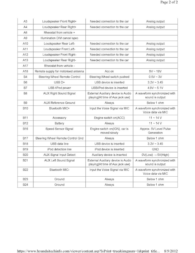 2013 hyundai elantra limited wiring diagram