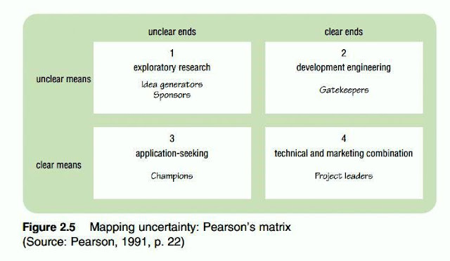 Pearsons%2520Matrix%2520SNIP.JPG