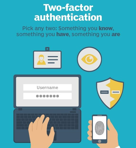 infographic explaining two-factor authentication