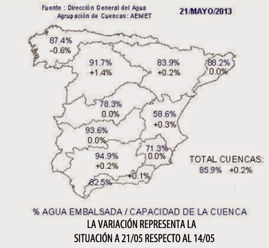Los embalses españoles almacenan más agua que nunca