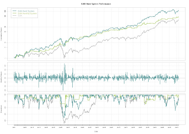 Trading strategy quantmod