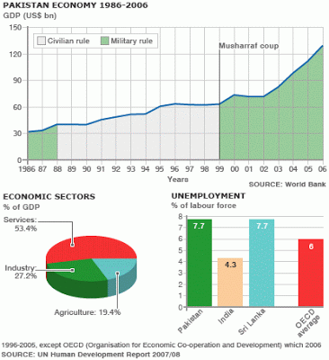 Abundant Cheap Coal Electricity For Pakistan