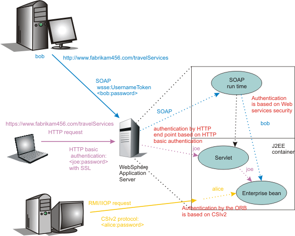 Datagram Transport Layer Security