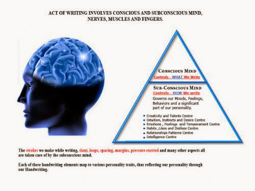 Nlp Coaching Making The Difference Nlp Coaching Making The Difference