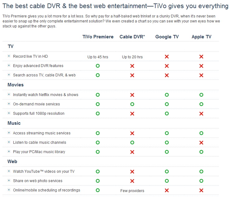 Easily Inspired So what the heck is a TiVo?