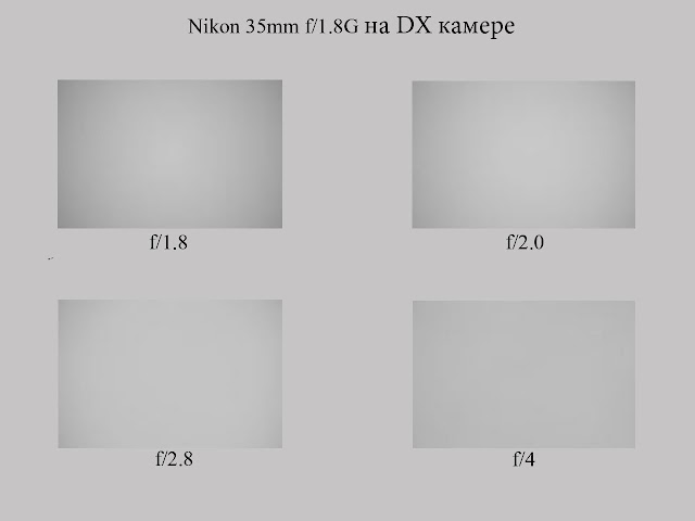 Nikon 35mm f/1.8G AF-S DX.