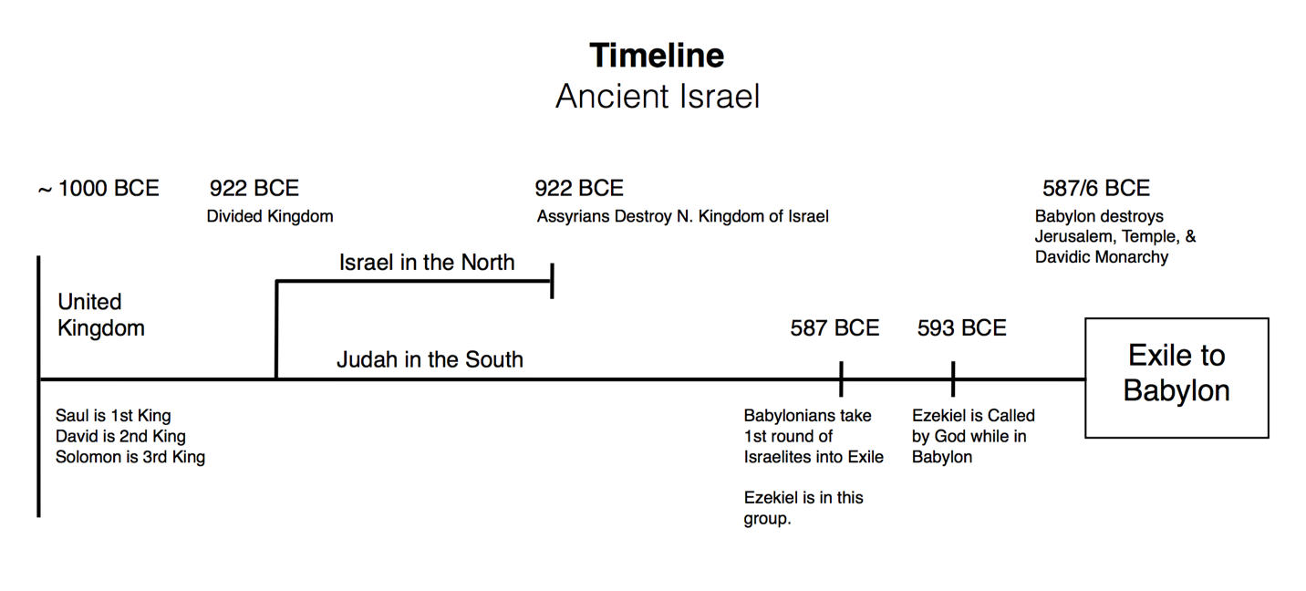 King Saul, Bible, History & Timeline - Video & Lesson Transcript