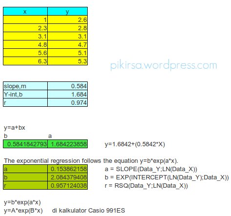 Contoh Dialog Introduction - Ndang Kerjo